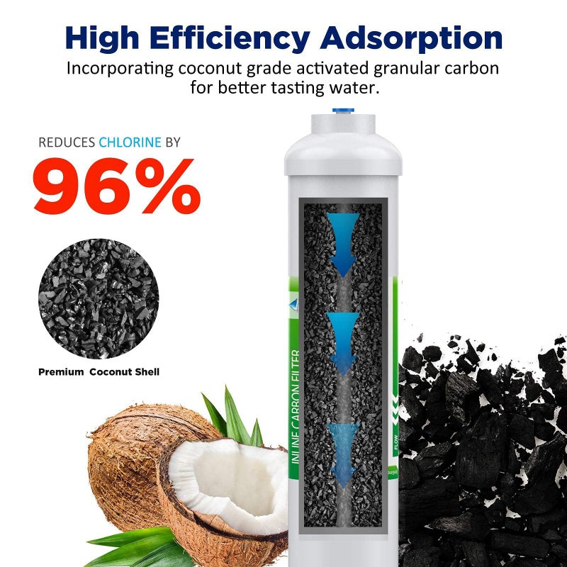 Membrane Solutions T33 Inline Water Filter, 2-Pack 1/4" Quick-Connect Replacement Cartridges for Refrigerator & Ice Maker, Post-Carbon Filter for Reverse Osmosis Systems, Push-to-Connect - Image 3